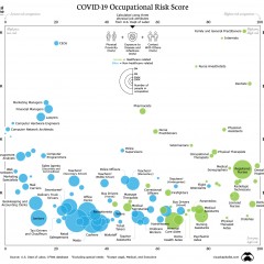 Inglês - Visualização das ocupações com maior risco frente a Covid-19